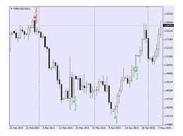 candle pattern finder indicator review
