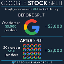 stock split mean