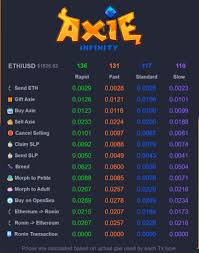 Axie infinity is a game about collecting and raising fantasy creatures called axie, on ethereum platform. Analise Axie Infinity Marketplace 2021 Tudo O Que Voce Precisa Saber Cryptowisser