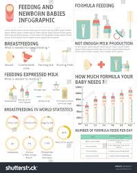 Feeding Newborn Babies Infographic Breastfeeding Formula