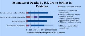 the drone unknowns mother jones