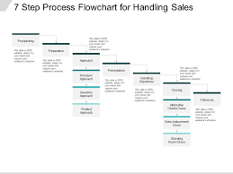 7 Step Process Flowchart For Handling Sales Ppt Images