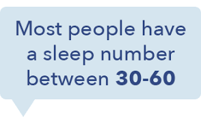 Ultimate Guide To Sleep Number Scale Settings Sleepopolis