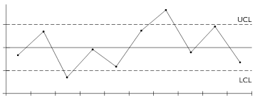 Control Chart Vs Run Chart Pmp Exam Concepts