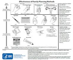 Family Planning Resources Wyoming Department Of Health