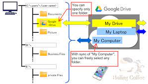 existing file in google drive