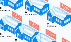 The Median Home Size In Every U S