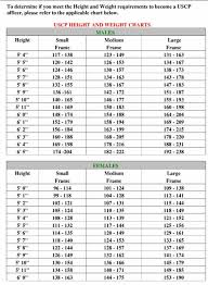 Photos Height Body Weight Human Anatomy Library
