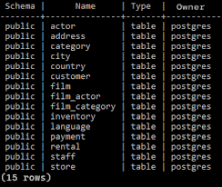list tables in a postgresql database