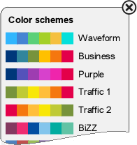 Chart Display Color Scheme Support Bizzdesign Support