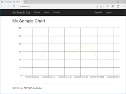 Chart Helper In Asp Net Display Datetime Stack Overflow