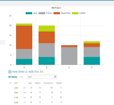 Vertical Stacked Bar Chart Using Sharepoint List Stack