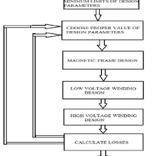 Diagram Of The Core Dimensions Download Scientific Diagram