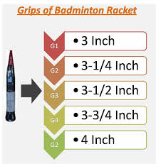 How To Select A Perfect Badminton Racket Updated Guide