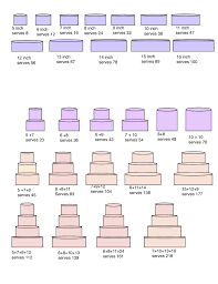 Cake Serving Size Chart For Larte Della Torta Di Melanie