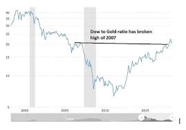Gold View Time Has Come To Add Gold To Your Portfolio