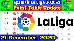 la liga 2020 21 point table today