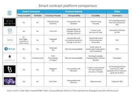 Crypto Smart Contract Comparison Table Steemit