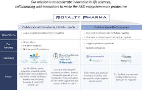 The provider's terms, conditions and policies apply. Sec Filing Royalty Pharma