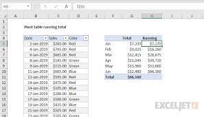 pivot table running total exceljet