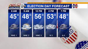 Election Day weather forecast for ...