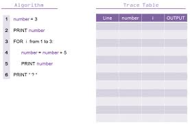 Using Trace Tables 101 Computing