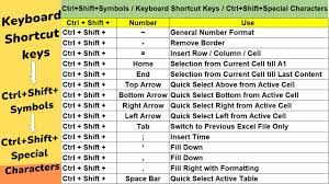 lesson no 45 keyboard shortcut keys