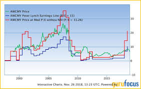 3 Basic Materials Stocks With High Earnings Yields