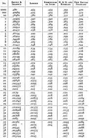 Wire Size Chart Wiring Diagrams