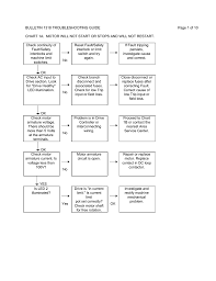 Bulletin 1318 Troubleshooting Guide Page 1 Of 10 Chart