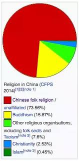 Why Are There So Many Atheists In China Quora