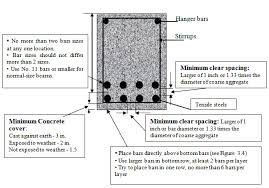thesis paper on longer span floor beams