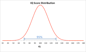 Definition Of Iq Iq Test And Intelligence Worldwide Iq Test