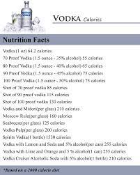 the truth of calories in vodka facts