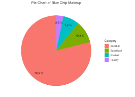 adjust labels on a pie chart in ggplot2