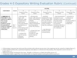 Time Saving Teacher Tip  RUBRICS     Teachable Lit