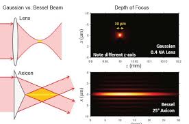 laser beam shaping enables high sd