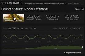 How Many People Play Counter Strike Global Offensive
