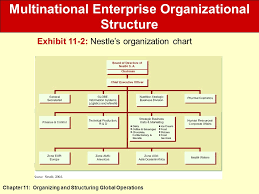 Organizing And Structuring Global Operations Ppt Video