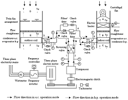 How does a car's air conditioning work? Energies Free Full Text Progress In Heat Pump Air Conditioning Systems For Electric Vehicles A Review Html