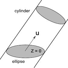 Plane Cylinder Intersection
