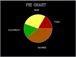 C Program To Draw Pie Chart Using C Graphics