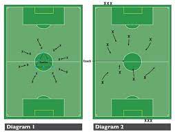 soccer energetic conditioning drills