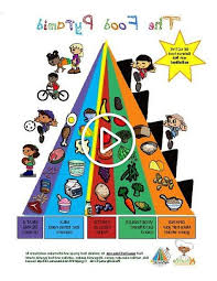 Interactive Learning Pictures Nourish Pyramid Healthy