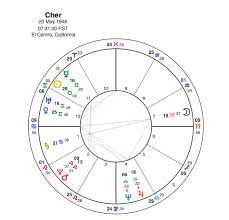 Sonny And Cher I Got You Babe Capricorn Astrology Research