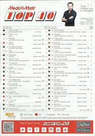 Charts Media Markt Top 40 Stichting Nederlandse Top 40