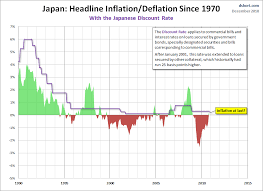A Deep Look At Japan The Us Bubbles And Deflation