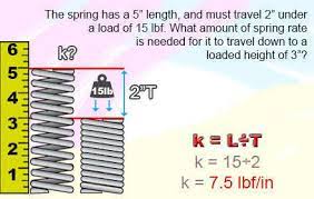 spring load and spring rate quality