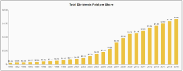 Aflac A Cheap Dividend Aristocrat Or Value Trap Aflac