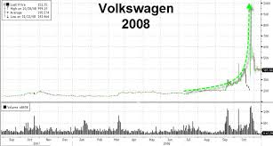 Shorts Executed As Kalobios Goes Full Volkswagen Heres Why